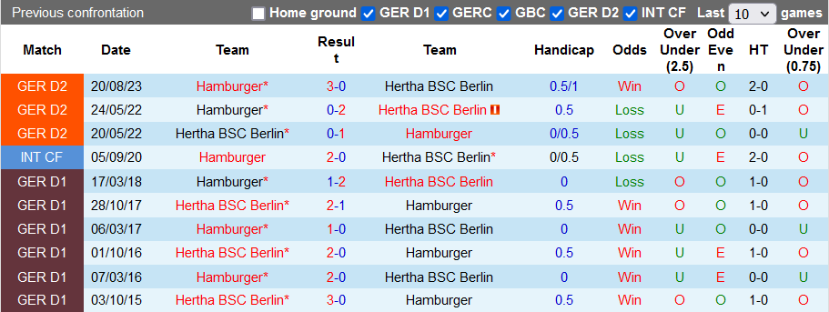 Nhận định, soi kèo Hertha Berlin vs Hamburg, 2h45 ngày 7/12 - Ảnh 3