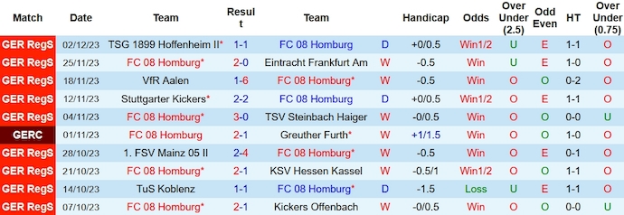 Nhận định, soi kèo Homburg vs St. Pauli, 2h45 ngày 6/12 - Ảnh 1