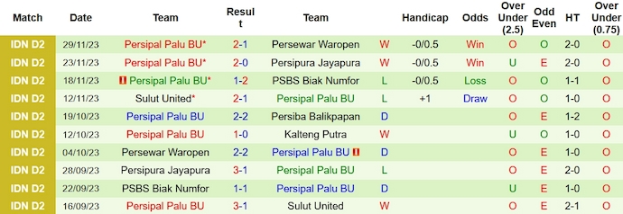 Nhận định, soi kèo Kalteng Putra vs Persipal Palu, 15h ngày 5/12 - Ảnh 2