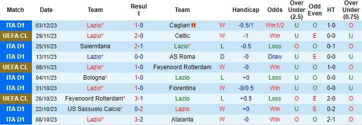Nhận định, soi kèo Lazio vs Genoa, 3h ngày 6/12: Vé cho chủ nhà - Ảnh 1