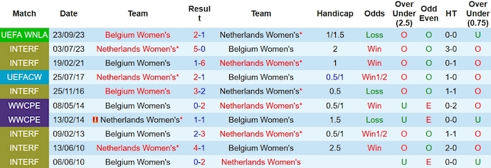 Nhận định, soi kèo nữ Hà Lan vs nữ Bỉ, 2h45 ngày 6/12 - Ảnh 3