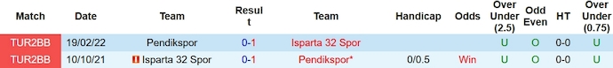 Nhận định, soi kèo Pendikspor vs Isparta 32, 19h ngày 5/12 - Ảnh 3