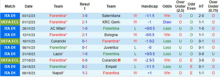 Nhận định, soi kèo Fiorentina vs Parma, 3h ngày 7/12: Cái dớp cửa trên - Ảnh 1