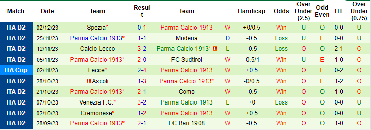 Nhận định, soi kèo Fiorentina vs Parma, 3h ngày 7/12: Cái dớp cửa trên - Ảnh 2