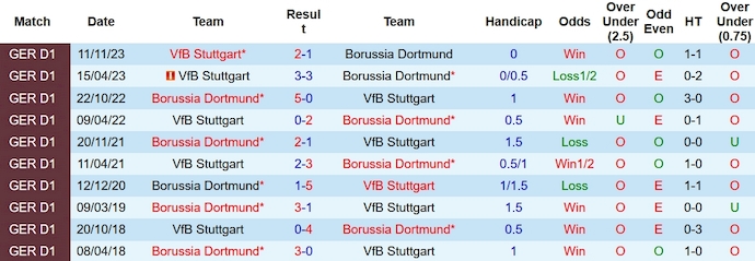 Nhận định, soi kèo Stuttgart vs Dortmund, 2h45 ngày 7/12 - Ảnh 3