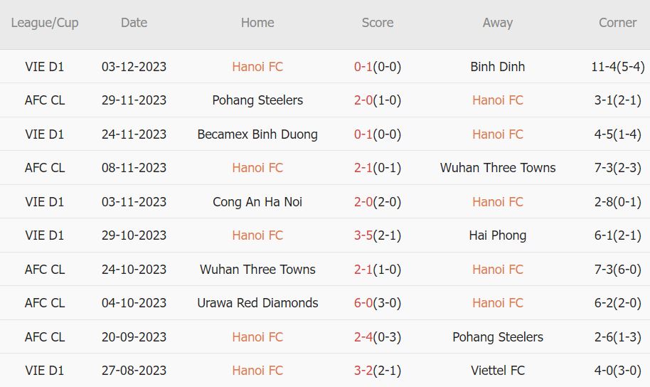 Soi kèo phạt góc Hà Nội FC vs Urawa Reds, 19h ngày 6/12 - Ảnh 1