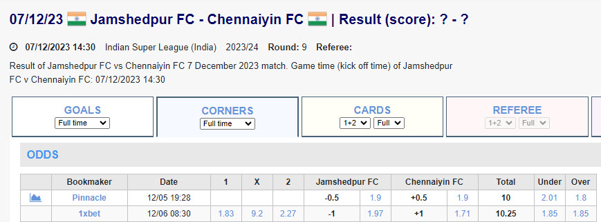 Soi kèo phạt góc Jamshedpur vs Chennaiyin, 21h30 ngày 7/12 - Ảnh 2