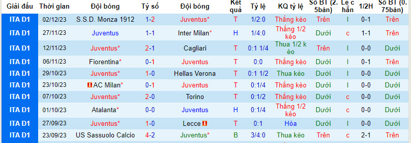 Đại bàng Romeu dự đoán Juventus vs Napoli, 2h45 ngày 9/12 - Ảnh 2