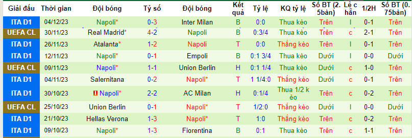Đại bàng Romeu dự đoán Juventus vs Napoli, 2h45 ngày 9/12 - Ảnh 3