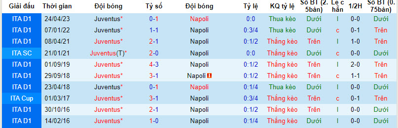 Đại bàng Romeu dự đoán Juventus vs Napoli, 2h45 ngày 9/12 - Ảnh 4
