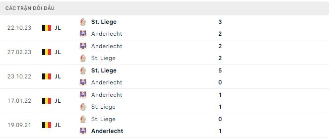 Nhận định, soi kèo Anderlecht vs Standard Liege, 2h30 ngày 8/12: Chủ nhà hiên ngang bước tiếp - Ảnh 2