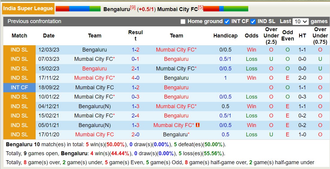 Nhận định, soi kèo Bengaluru vs Mumbai City, 21h30 ngày 8/12: Tìm lại niềm vui - Ảnh 3