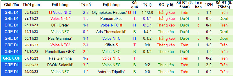 Nhận định, soi kèo PAOK Salonica vs Volos, 0h ngày 8/12: Khả năng bằng không - Ảnh 2