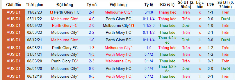 Nhận định, soi kèo Perth Glory vs Melbourne City, 17h45 ngày 8/12: Giành giật điểm số - Ảnh 3