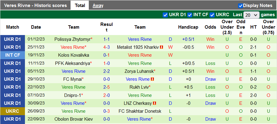 Nhận định, soi kèo Shakhtar Donetsk vs Veres Rivne, 22h ngày 8/12 - Ảnh 2