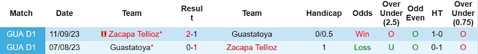 Nhận định, soi kèo Zacapa vs Guastatoya, 8h ngày 7/12 - Ảnh 3