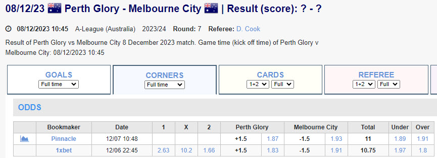 Soi kèo phạt góc Perth Glory vs Melbourne City, 17h45 ngày 8/12 - Ảnh 1