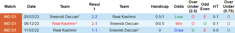 Thành tích lịch sử đối đầu Real Kashmir vs Sreenidi Deccan, 15h30 ngày 7/12 - Ảnh 1