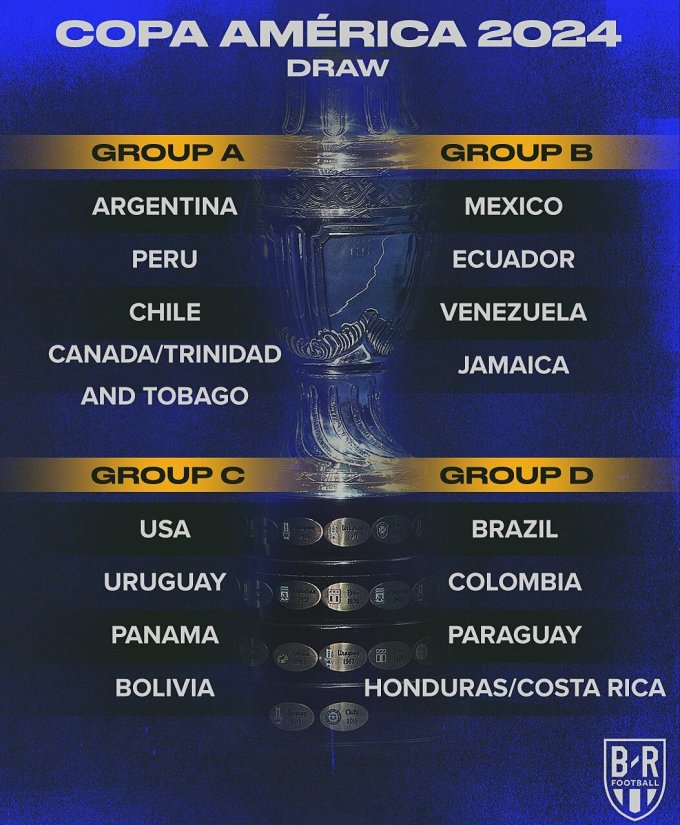 Argentina chung bảng với Chile tại Copa America 2024 - Ảnh 2