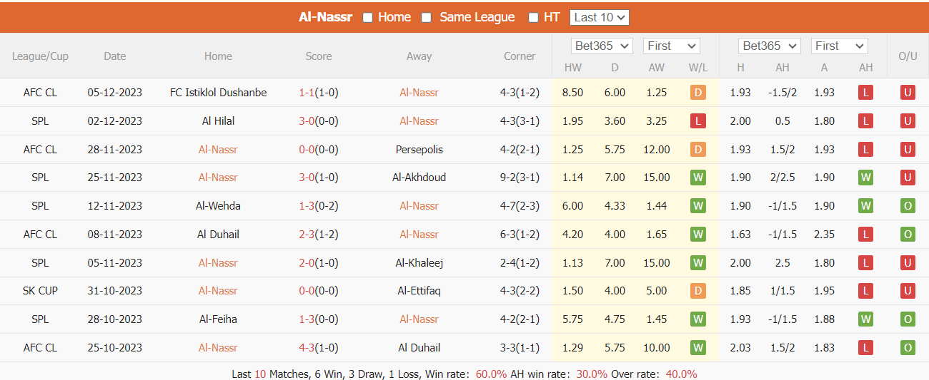 Thống kê 10 trận gần nhất của Al Nassr