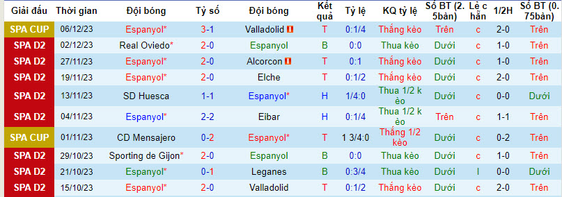 Nhận định, soi kèo Espanyol vs Zaragoza, 3h ngày 9/12: Chen chân top 2 - Ảnh 1