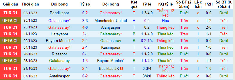 Nhận định, soi kèo Galatasaray vs Demirspor, 0h ngày 9/12: Mất tập trung - Ảnh 1