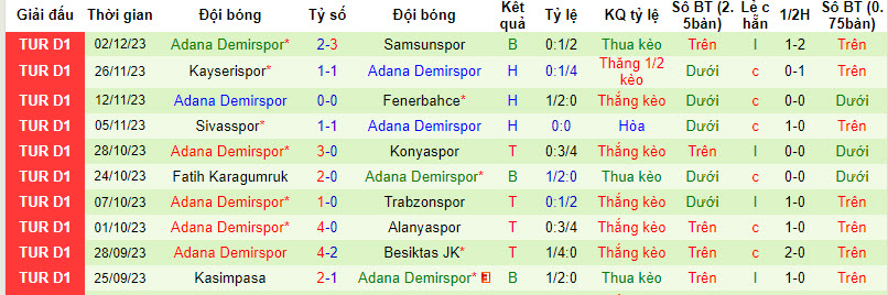 Nhận định, soi kèo Galatasaray vs Demirspor, 0h ngày 9/12: Mất tập trung - Ảnh 2