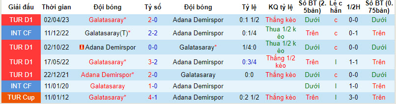 Nhận định, soi kèo Galatasaray vs Demirspor, 0h ngày 9/12: Mất tập trung - Ảnh 3
