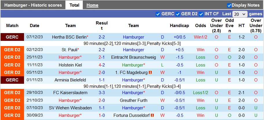 Nhận định, soi kèo Hamburg vs Paderborn, 19h ngày 9/12: Đánh chiếm ngôi đầu - Ảnh 1