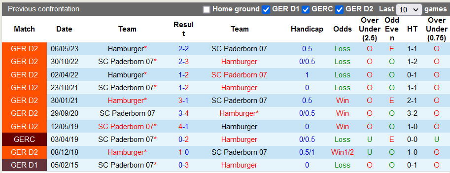 Nhận định, soi kèo Hamburg vs Paderborn, 19h ngày 9/12: Đánh chiếm ngôi đầu - Ảnh 3