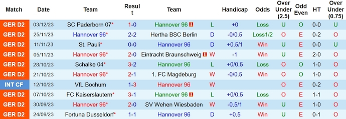 Nhận định, soi kèo Hannover vs Karlsruher, 0h30 ngày 8/12 - Ảnh 1