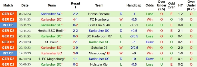 Nhận định, soi kèo Hannover vs Karlsruher, 0h30 ngày 8/12 - Ảnh 2
