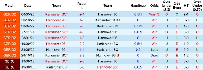 Nhận định, soi kèo Hannover vs Karlsruher, 0h30 ngày 8/12 - Ảnh 3