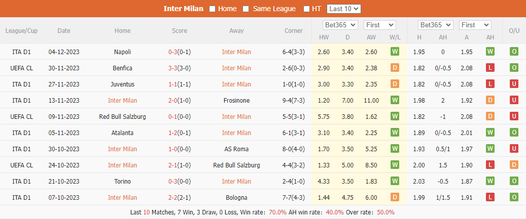 Nhận định, soi kèo Inter Milan vs Udinese, 02h45 ngày 10/12: Xây chắc ngôi đầu - Ảnh 2