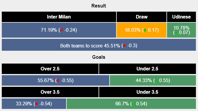 Nhận định, soi kèo Inter Milan vs Udinese, 02h45 ngày 10/12: Xây chắc ngôi đầu - Ảnh 6