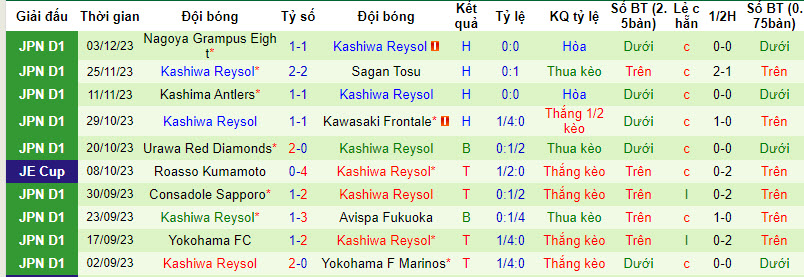 Nhận định, soi kèo Kawasaki Frontale vs Kashiwa Reysol, 12h ngày 9/12: Cơn khát danh hiệu - Ảnh 2
