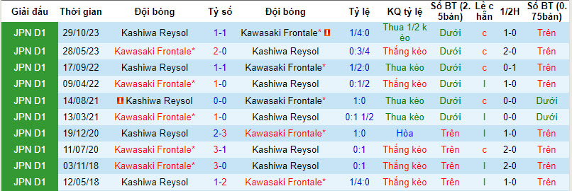 Nhận định, soi kèo Kawasaki Frontale vs Kashiwa Reysol, 12h ngày 9/12: Cơn khát danh hiệu - Ảnh 3
