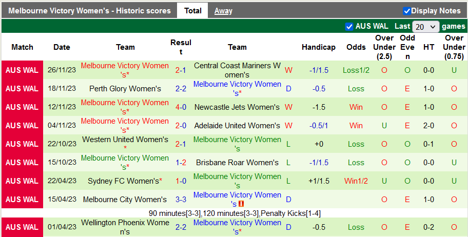 Nhận định, soi kèo nữ Wellington Phoenix vs nữ Melbourne Victory, 10h ngày 10/12 - Ảnh 2
