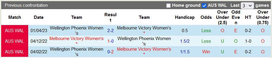 Nhận định, soi kèo nữ Wellington Phoenix vs nữ Melbourne Victory, 10h ngày 10/12 - Ảnh 3