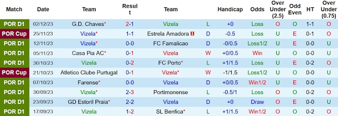 Nhận định, soi kèo Vizela vs Braga, 22h30 ngày 8/12 - Ảnh 1