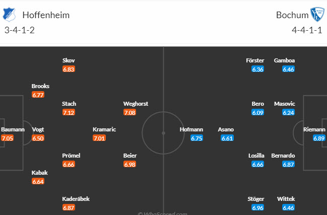 Soi bảng dự đoán tỷ số chính xác Hoffenheim vs Bochum, 2h30 ngày 9/12 - Ảnh 7