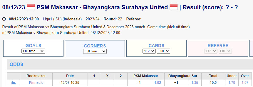 Soi kèo phạt góc PSM Makassar vs Bhayangkara, 19h ngày 8/12 - Ảnh 1