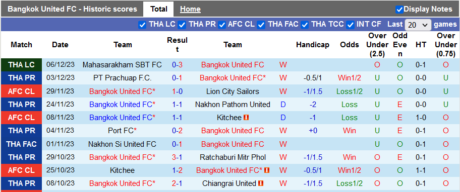 Nhận định, soi kèo Bangkok United vs Khonkaen United, 18h ngày 9/12 - Ảnh 1