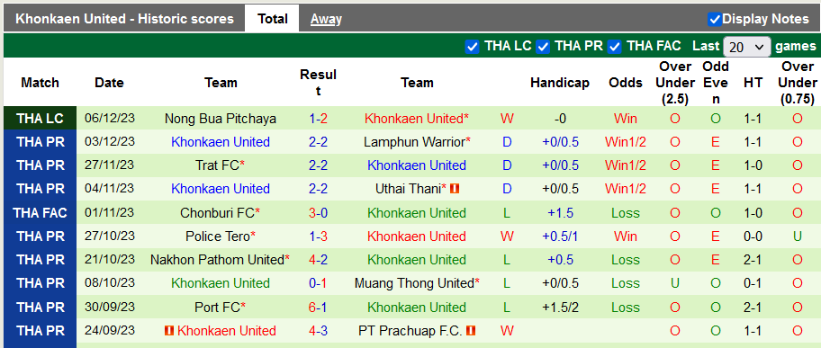 Nhận định, soi kèo Bangkok United vs Khonkaen United, 18h ngày 9/12 - Ảnh 2