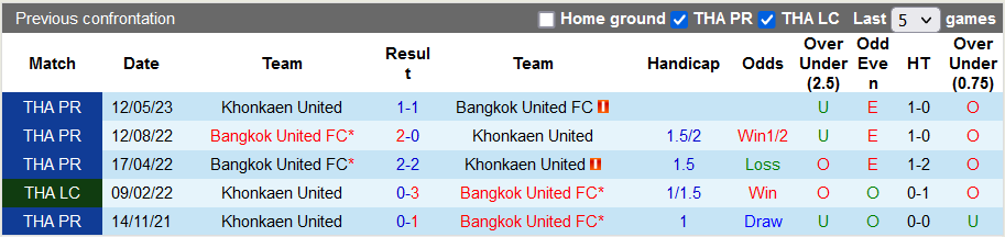 Nhận định, soi kèo Bangkok United vs Khonkaen United, 18h ngày 9/12 - Ảnh 3