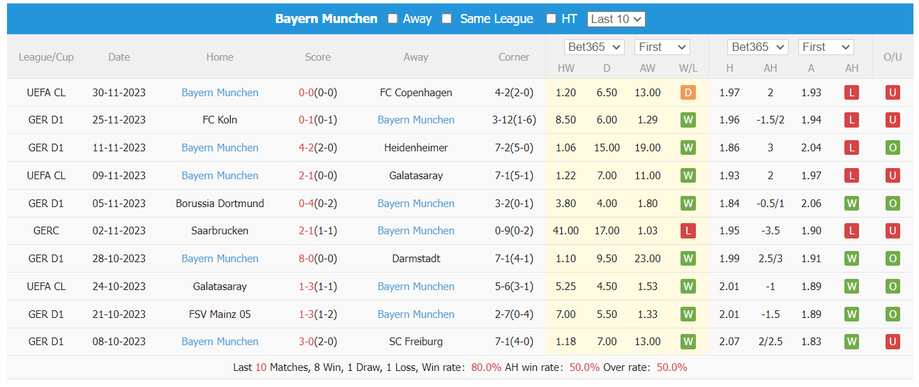 Nhận định, soi kèo Eintracht Frankfurt vs Bayern Munich, 21h30 ngày 9/12: Khách lấn chủ - Ảnh 2