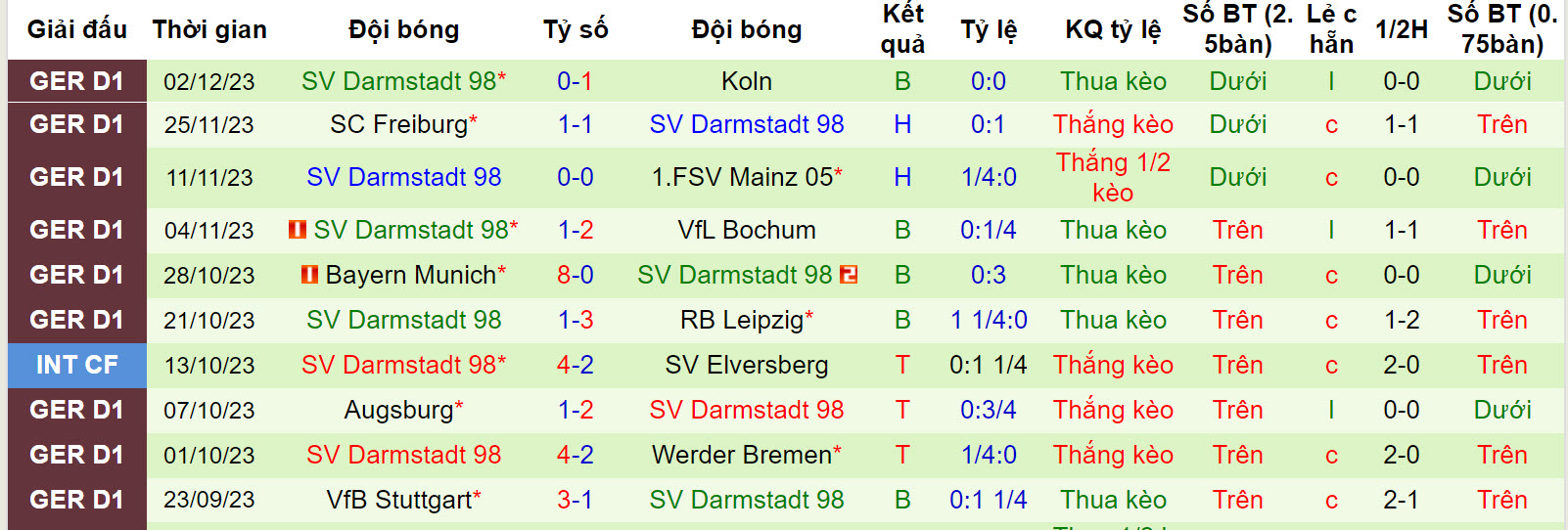Nhận định, soi kèo Heidenheim vs Darmstadt, 21h30 ngày 9/12: Dồn khách vào chân tường - Ảnh 3
