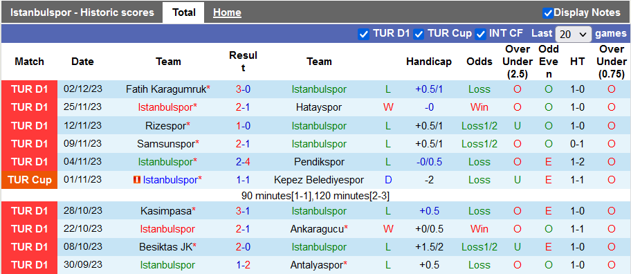 Nhận định, soi kèo Istanbulspor vs Alanyaspor, 17h30 ngày 10/12 - Ảnh 1