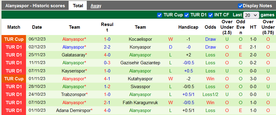 Nhận định, soi kèo Istanbulspor vs Alanyaspor, 17h30 ngày 10/12 - Ảnh 2