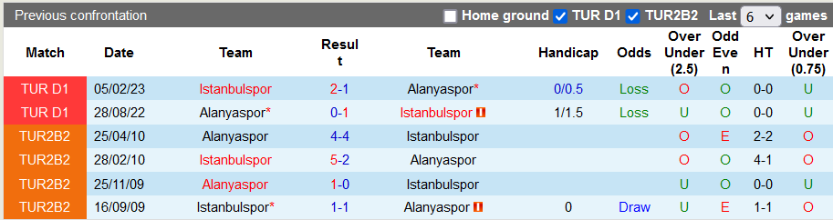 Nhận định, soi kèo Istanbulspor vs Alanyaspor, 17h30 ngày 10/12 - Ảnh 3